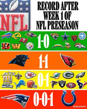 Image post by @cbssports on Instagram