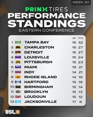 Image post by @uslchampionship on Instagram