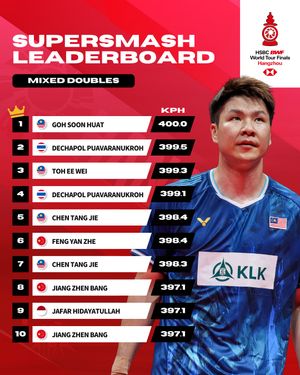 Image post by @bwf.official on Instagram