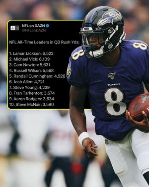 Video post by @nflondazn on TikTok