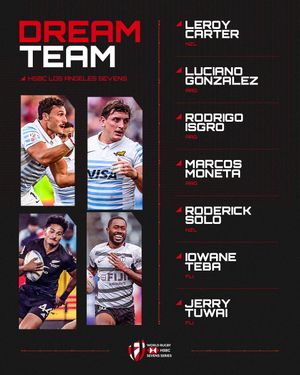 Image post by @worldrugby7s on Instagram