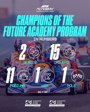 Image post by @f1academy on Instagram