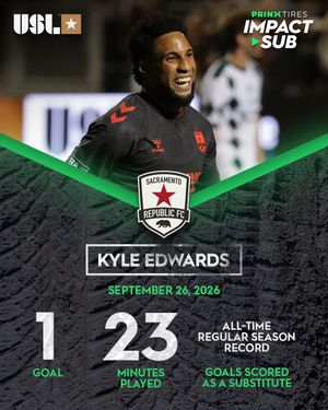 Image post by @uslchampionship on Instagram