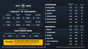 Image post by @FootyAccums on Twitter