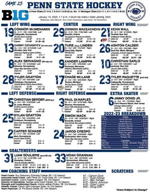 Image post by @PennStateMHKY on Twitter
