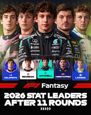 Image post by @f1 on Instagram