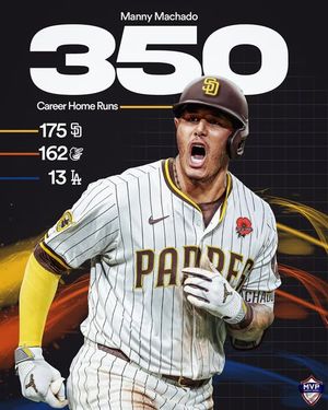 Image post by @mvpsportsgroup on Instagram