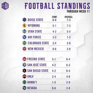 Image post by @mountainwestconference on Instagram