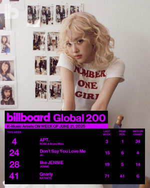 Image post by @billboard_korea on Instagram