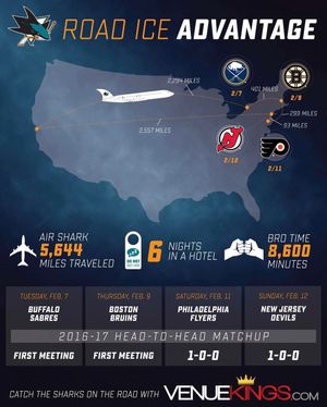Image post by @sanjosesharks on Instagram