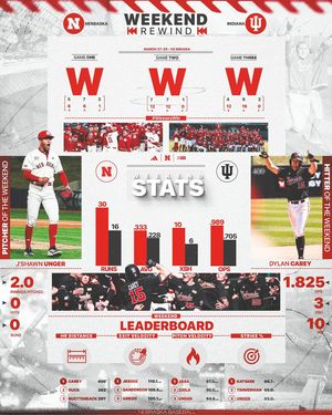 Image post by @huskerbaseball on Instagram