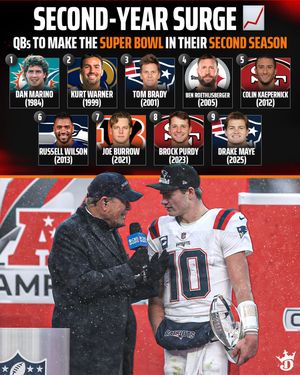 Image post by @draftkings on Instagram