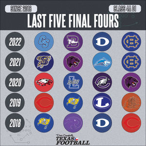 Image post by @dctf on Twitter