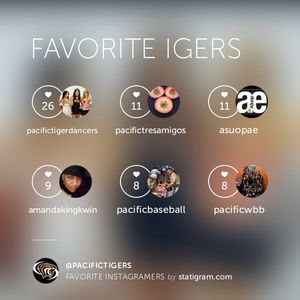 Image post by @pacifictigers on Instagram