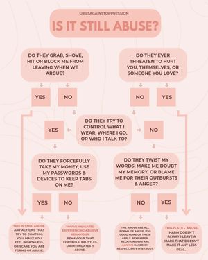 Image post by @girlsagainstoppression on Instagram