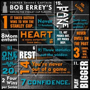 Image post by @sanjosesharks on Instagram
