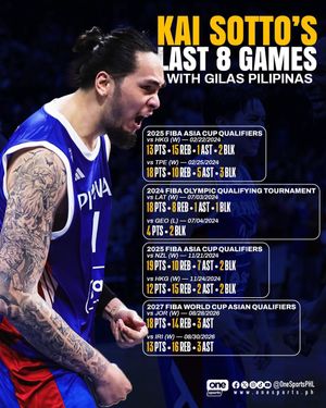 Image post by @onesportsphl on Instagram