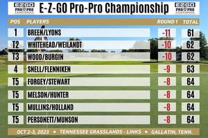 Image post by @tennpga on Instagram