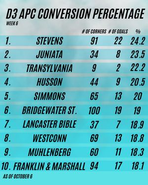 Image post by @thefhockeyanalyst on Instagram