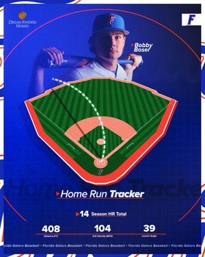Image post by @GatorsBB on Twitter/X