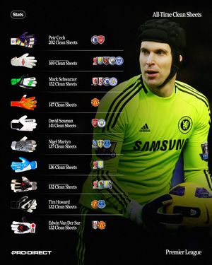Image post by @prodirectkeepers on Instagram