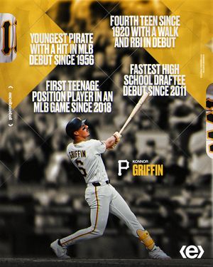 Image post by @excel_baseball on Instagram