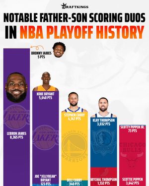 Image post by @draftkings on Instagram
