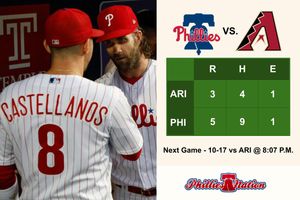 Image post by @PhilliesNation on Twitter