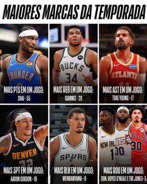 Image post by @nbabrasil on Instagram