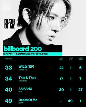 Image post by @billboard_korea on Instagram