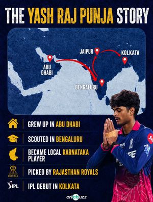 Image post by @cricbuzz on Instagram