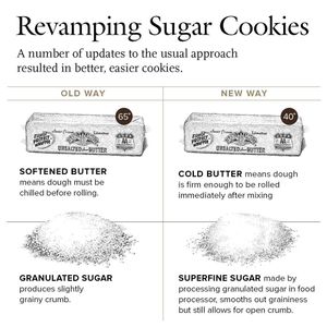 Image post by @cooksillustrated on Instagram