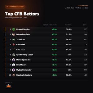 Image post by @sportsdatanow on Instagram