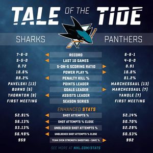 Image post by @sanjosesharks on Instagram