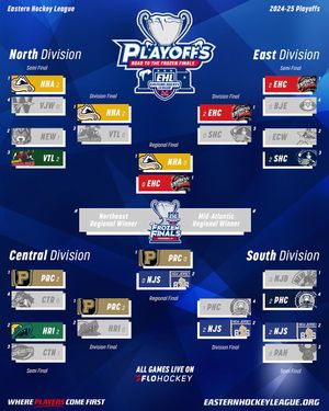 Image post by @easternhockeyleague on Instagram