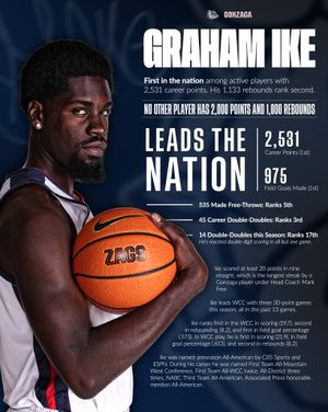 Image post by @zagmbb on Instagram