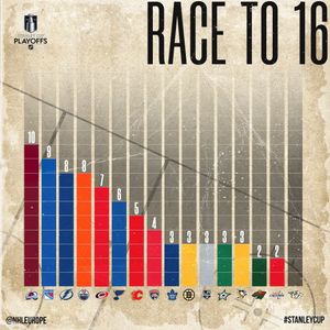 Image post by @nhleurope on Instagram