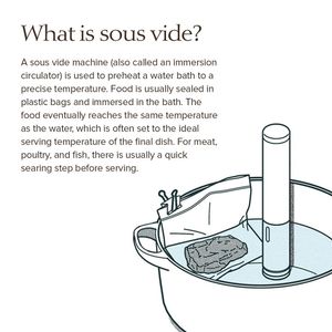 Image post by @cooksillustrated on Instagram