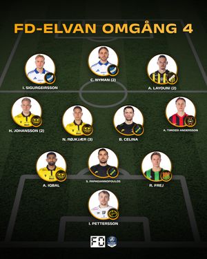 Image post by @fotbolldirekt on Instagram