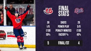 Image post by @CHLHockey on Twitter