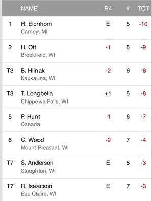 Image post by @WSGAGolf on Twitter