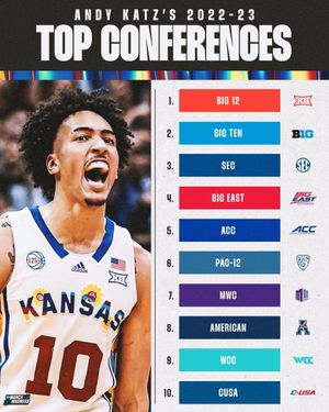 Image post by @MarchMadnessMBB on Twitter