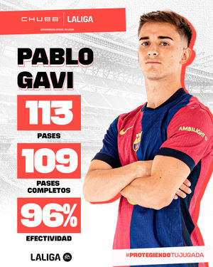 Image post by @laliga on Instagram