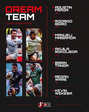 Image post by @WorldRugby7s on Twitter