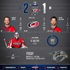 Image post by @capitals on Instagram