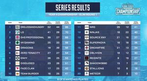 Image post by @Disguised on Twitter