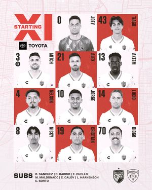 Image post by @sanantoniofc on Instagram