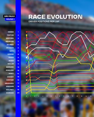 Image post by @fiaformulae on Instagram