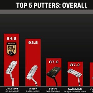Image post by @golfsub70 on Instagram
