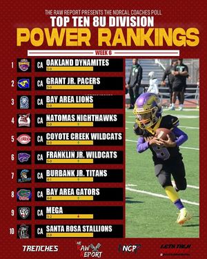 Image post by @the_rawreport on Instagram